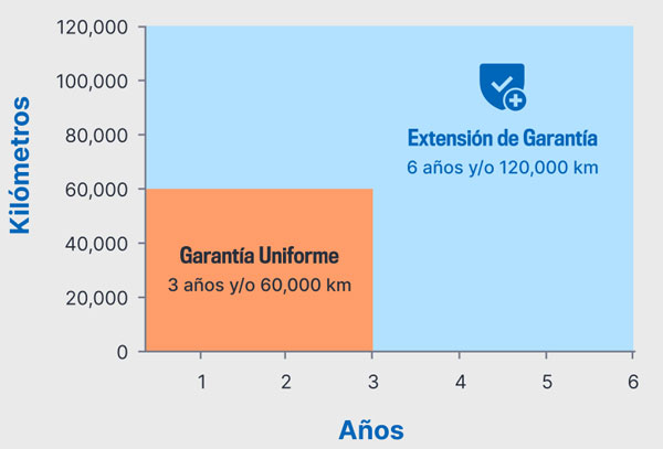 cdjr 6 120 posterior